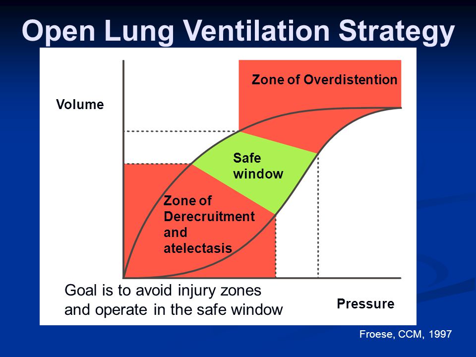 High-Frequency Oscillatory Ventilation - ppt video online download