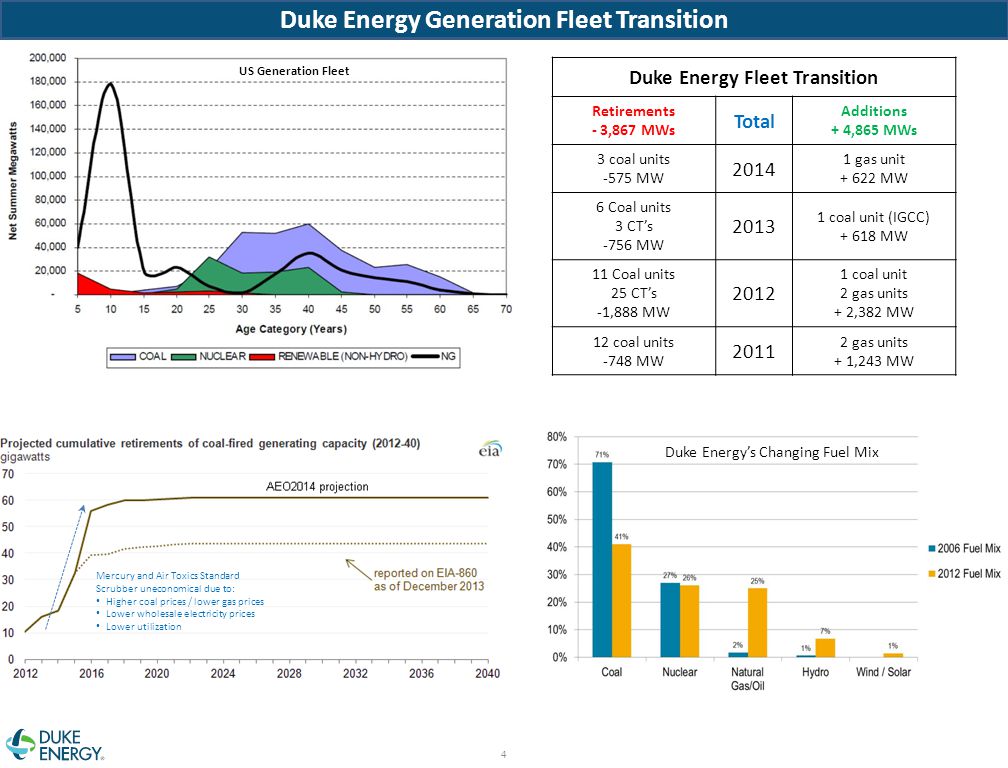 Duke Energy Generation Fleet Transition Duke Energy Fleet Transition