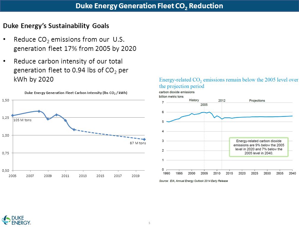 Duke Energy Generation Fleet CO2 Reduction