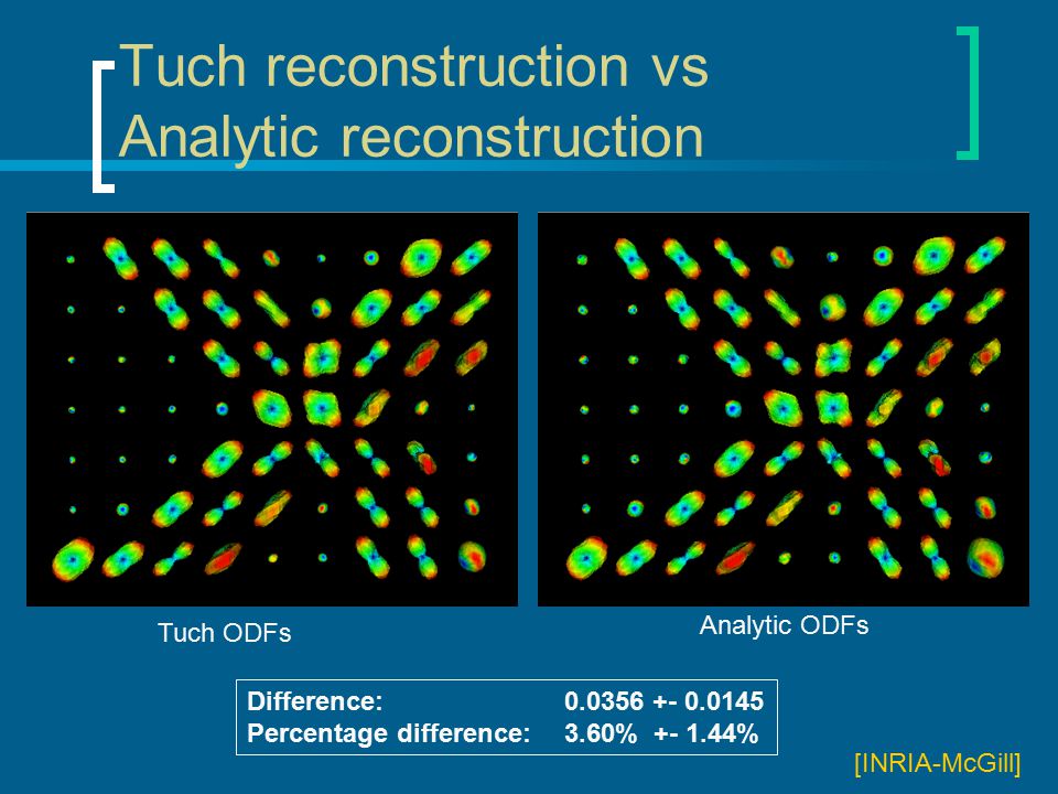 Tuch reconstruction vs Analytic reconstruction