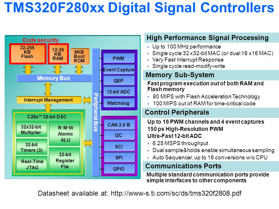 DSP DSC 32-Bit 100MHz 600 MFLOPS Digital Signal Processors & Controllers