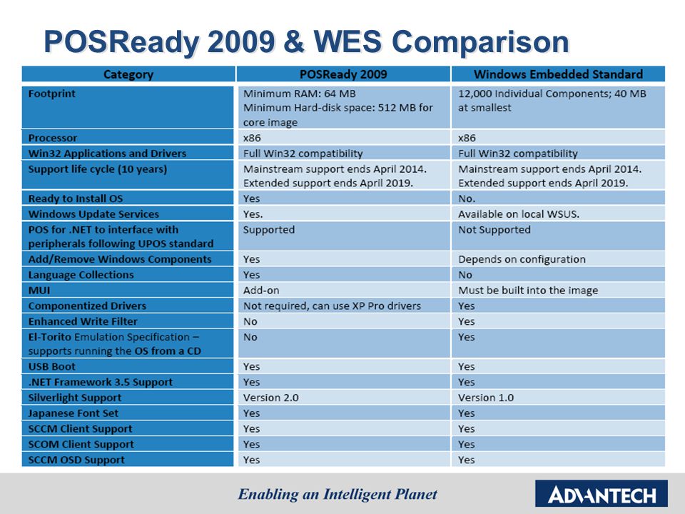 Windows Embedded Os Introduction Ppt Download