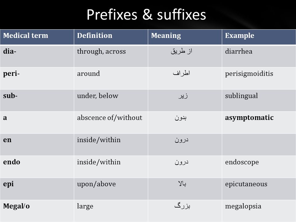 Medical Terminology of - ppt download