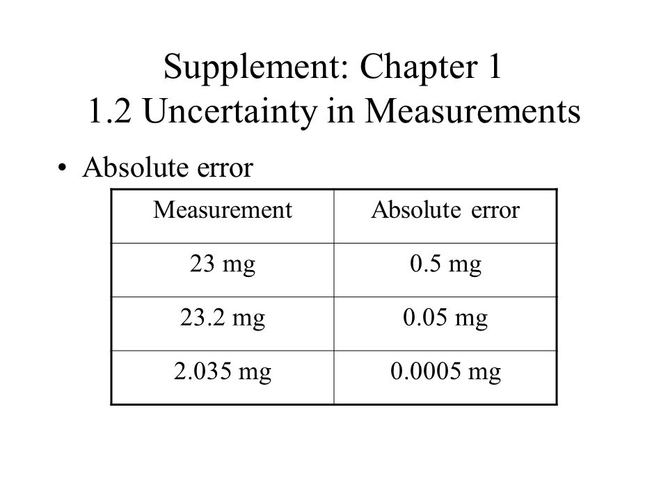 Supplement: Chapter Uncertainty in Measurements