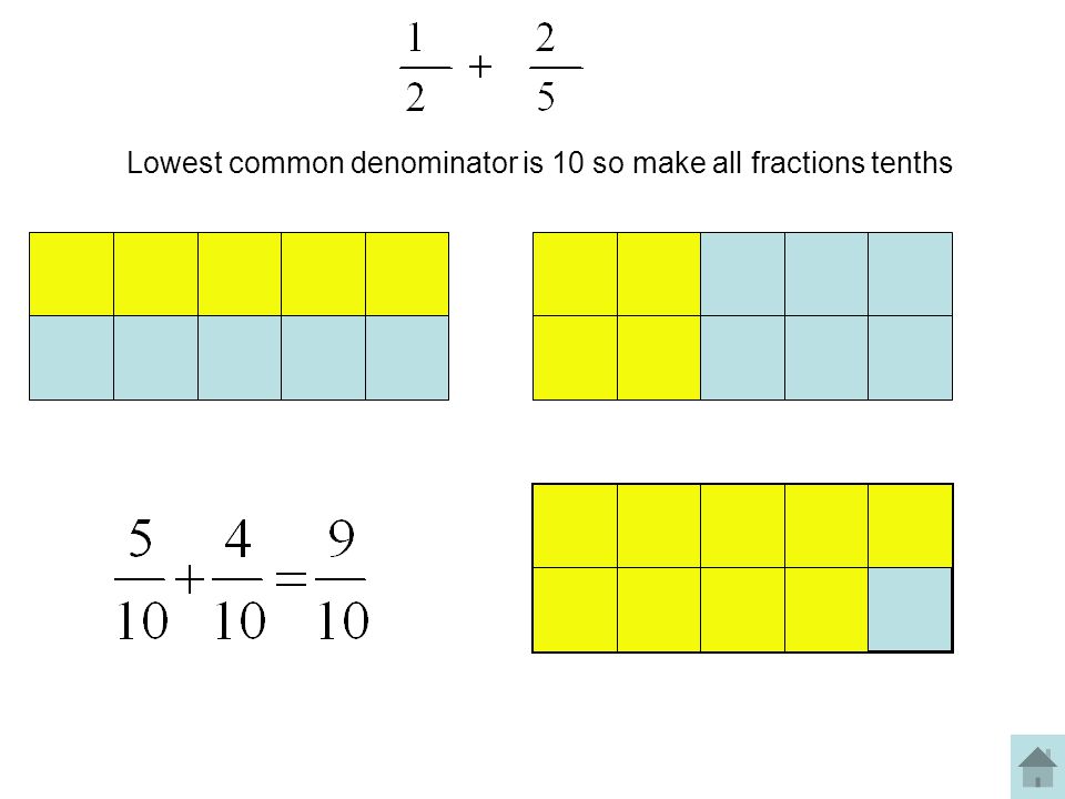 Lowest common denominator is 10 so make all fractions tenths