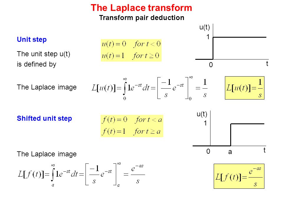 Lecture 3 Laplace Transform Ppt Video Online Download