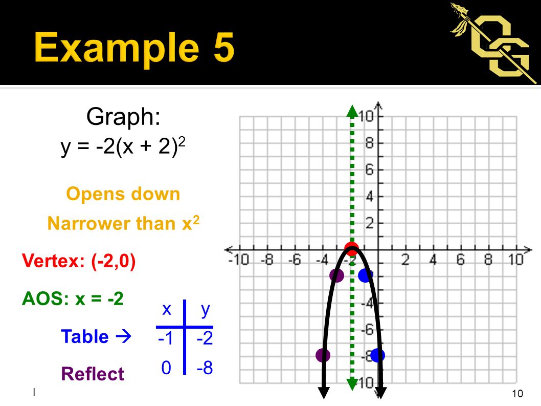 Consider The Function F X 2 X 2 Ppt Video Online Download