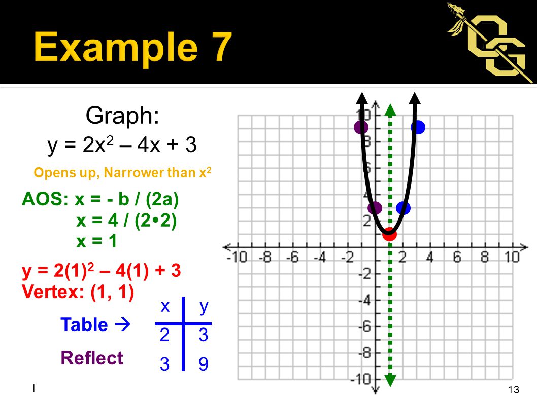 Consider the function: f(x) = 2|x – 2| ppt video online download