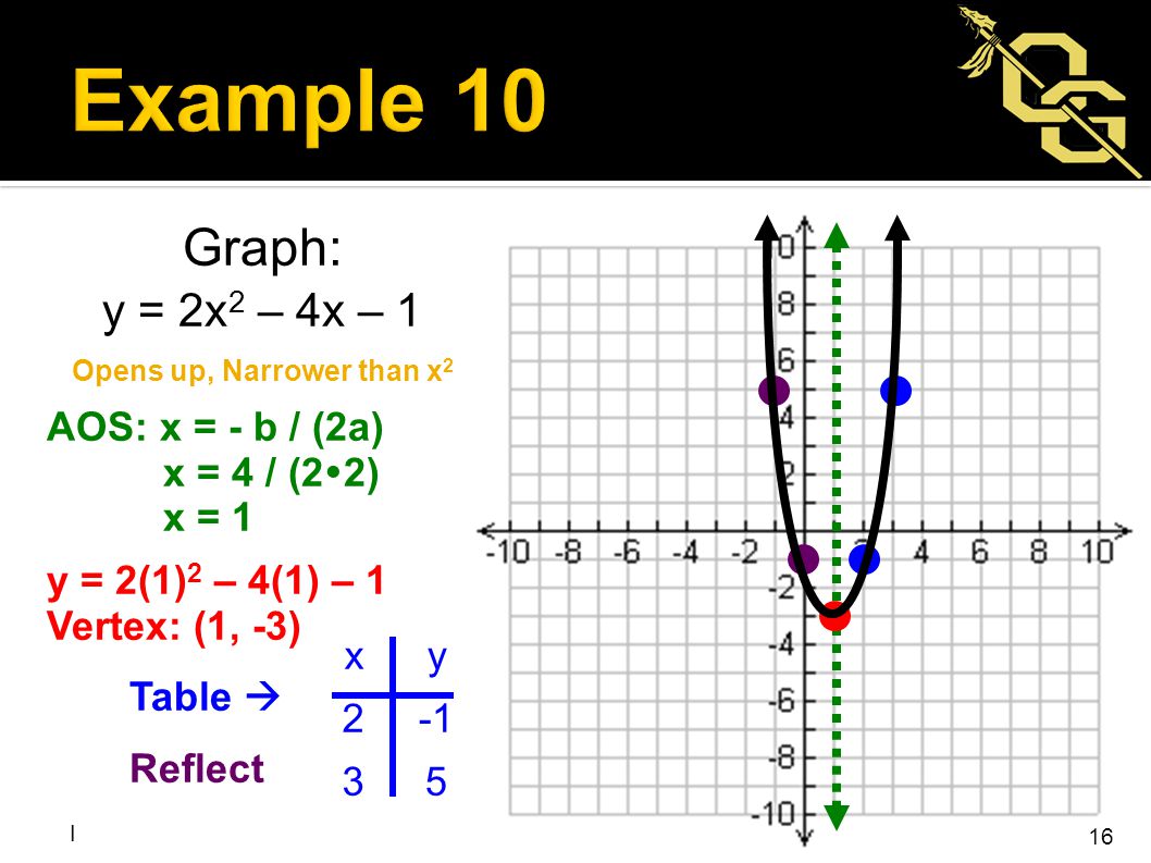 Consider The Function F X 2 X 2 Ppt Video Online Download
