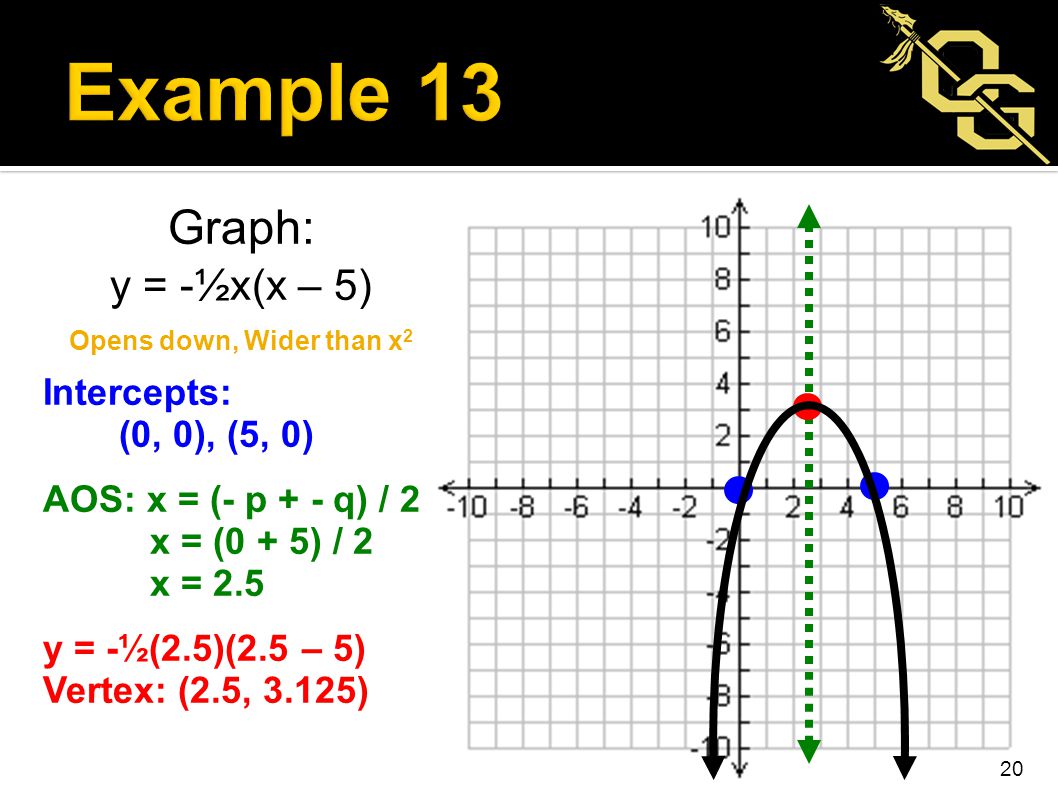 Consider The Function F X 2 X 2 Ppt Video Online Download