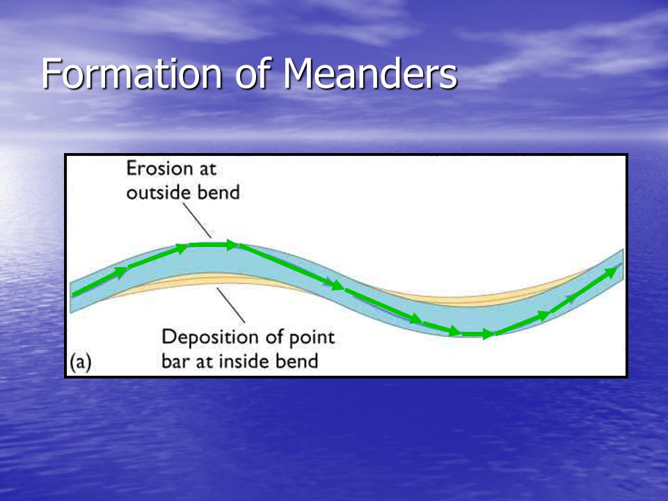 Formation of Meanders
