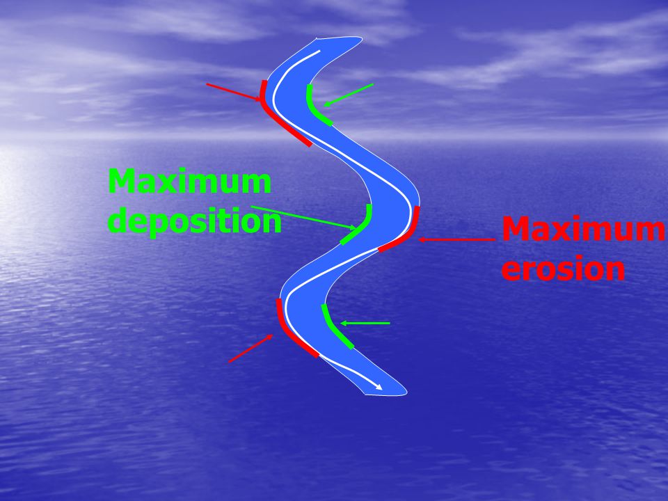 Maximum deposition Maximum erosion