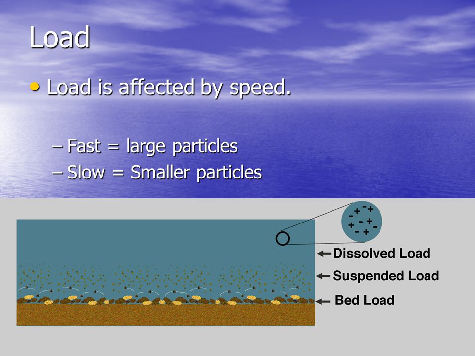 Load Load is affected by speed. Fast = large particles