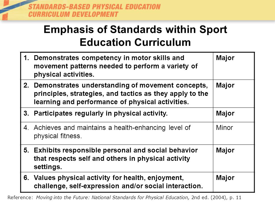 Emphasis of Standards within Sport Education Curriculum