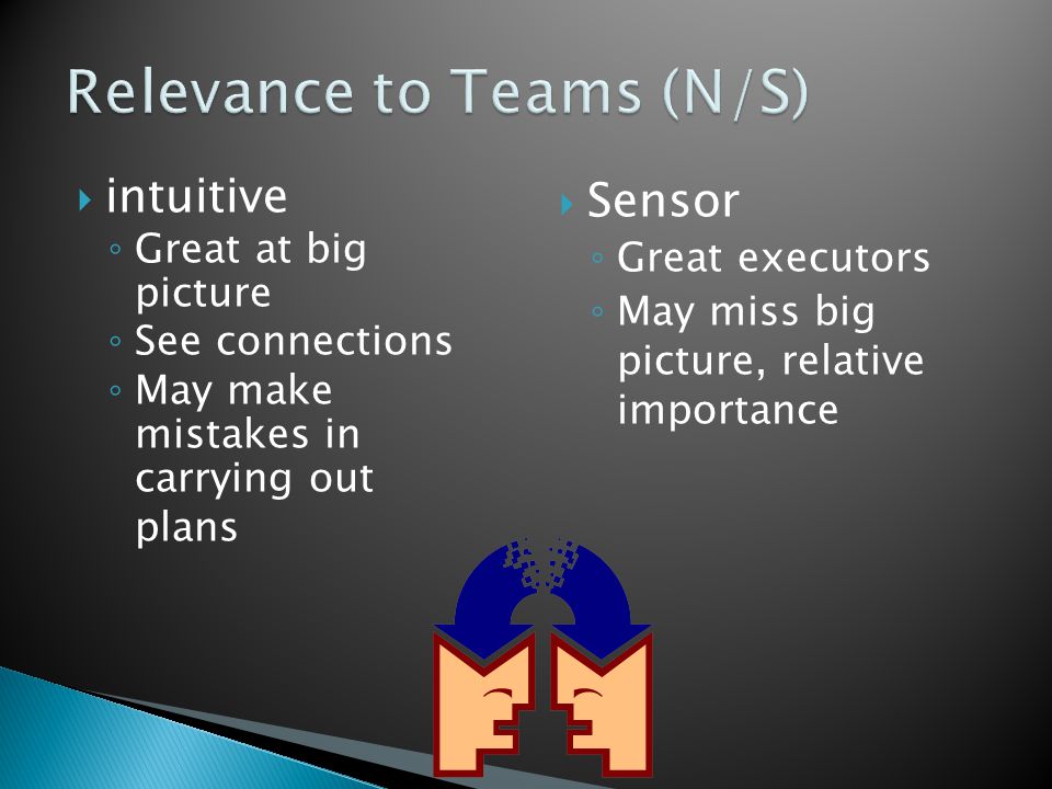 Relevance to Teams (N/S)