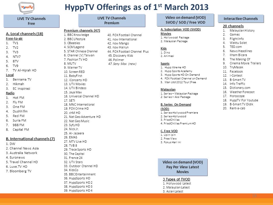 New Channel Numbering Ppt Video Online Download