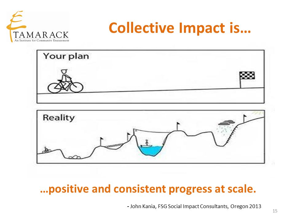 Collective Impact is… …positive and consistent progress at scale.