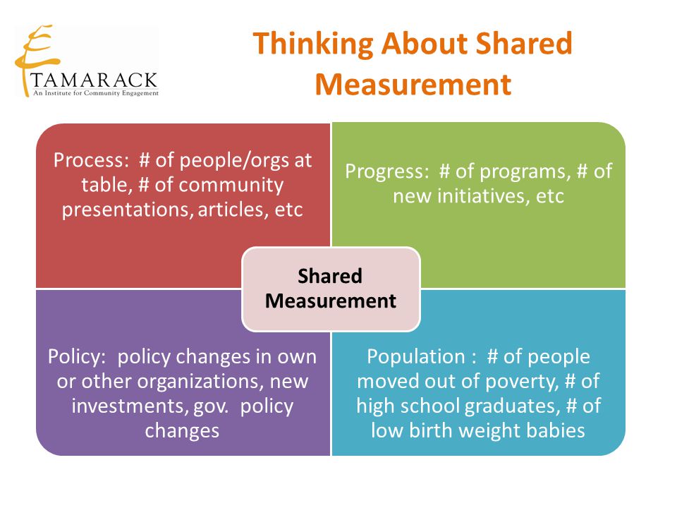 Thinking About Shared Measurement