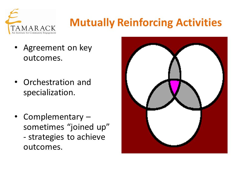 Mutually Reinforcing Activities