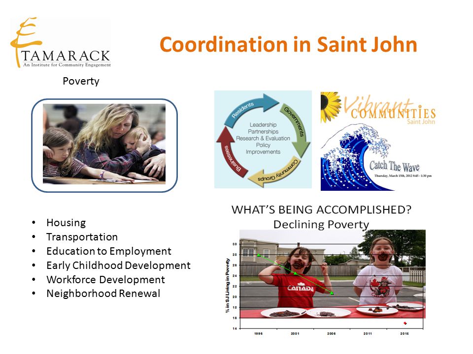 Coordination in Saint John