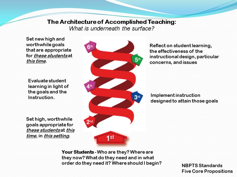 The Architecture of Accomplished Teaching: