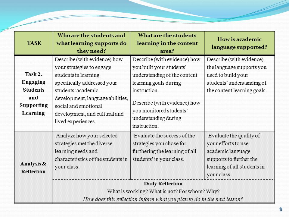 Who are the students and what learning supports do they need