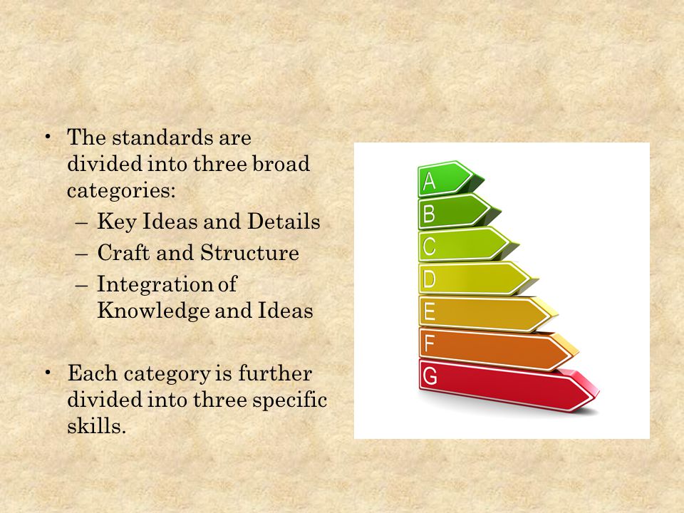 The standards are divided into three broad categories: