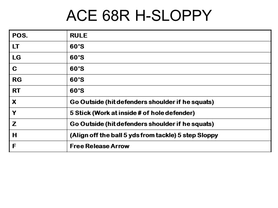 ACE 68R H-SLOPPY POS. RULE LT 60’S LG C RG RT X