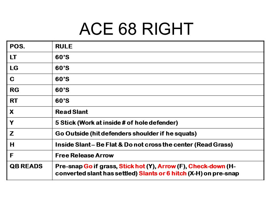 ACE 68 RIGHT POS. RULE LT 60’S LG C RG RT X Read Slant Y