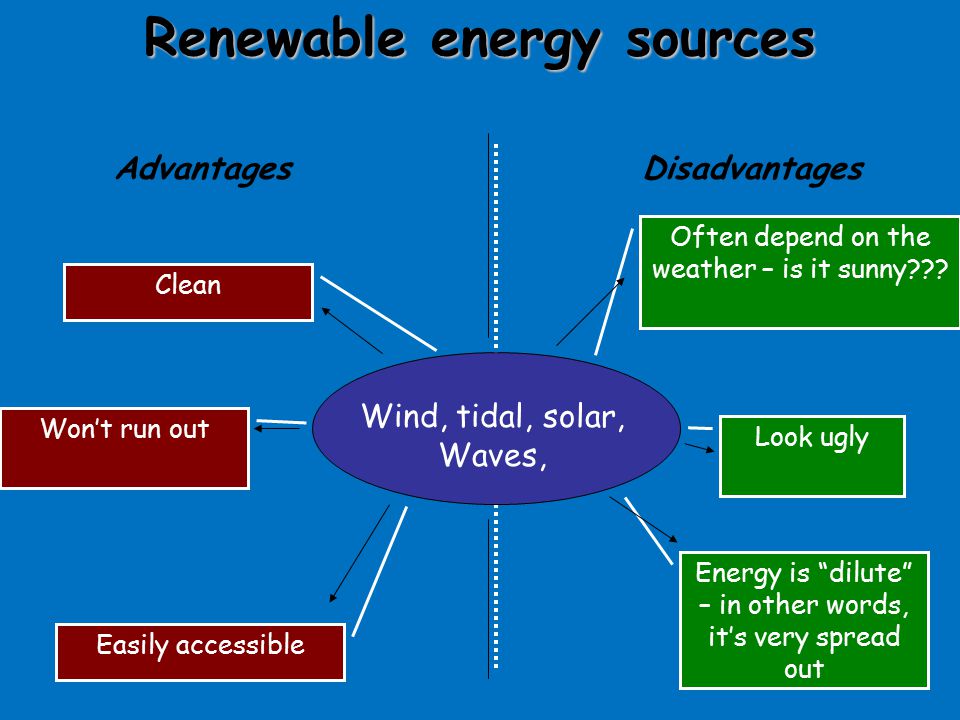 Renewable перевод. Renewable Energy advantage and disadvantages. Renewable sources of Energy advantages and disadvantages. Renewable sources of Energy Tidal. Renewable and non renewable Energy sources.