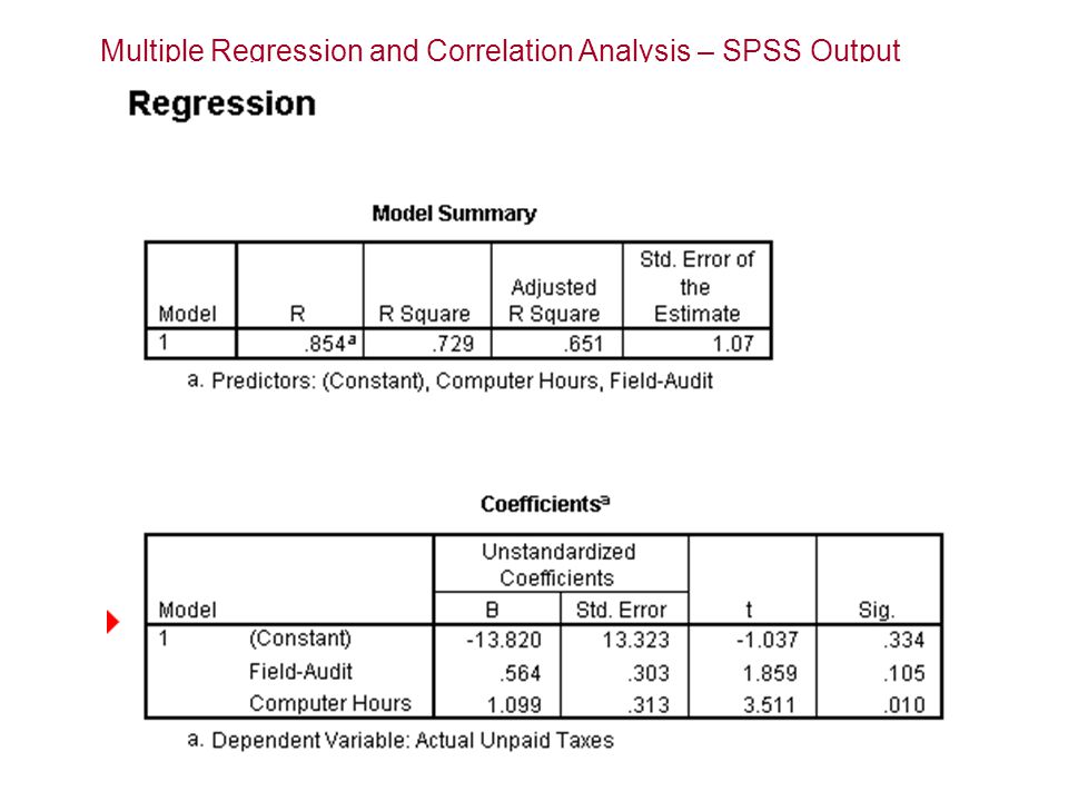 multiple regression spss multiple regression spss