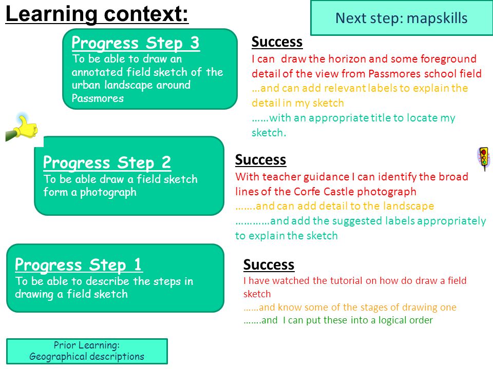 Grade 7 Geography Term 1 – Sketch Maps Lesson Pack – Twinkl