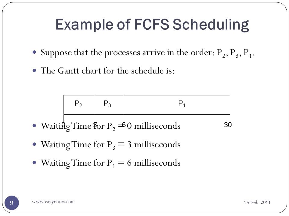 Fcfs Gantt Chart