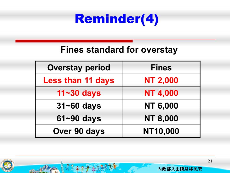 Reminder(4) Fines standard for overstay Overstay period Fines