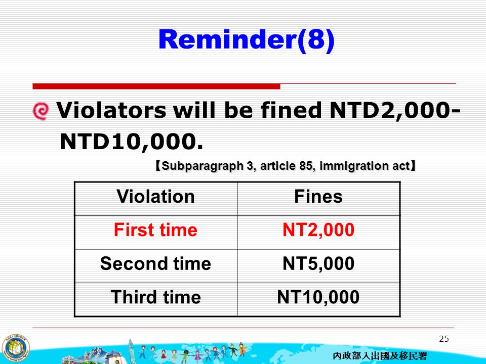 Reminder(8) NTD10,000. Violation Fines First time NT2,000 Second time
