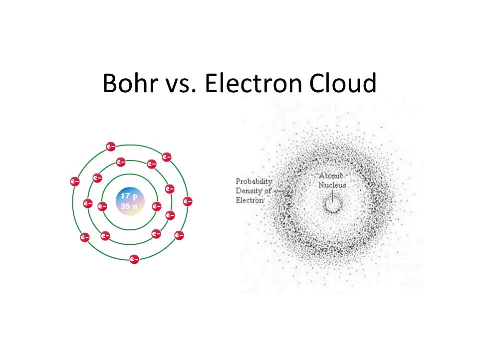 Bohr vs. Electron Cloud