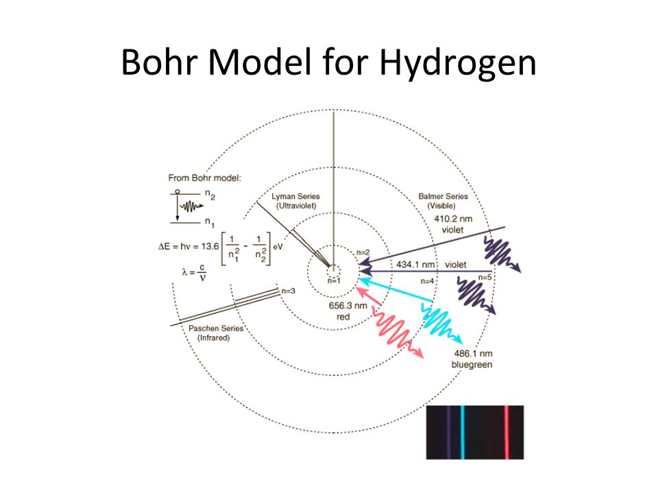 Bohr Model for Hydrogen