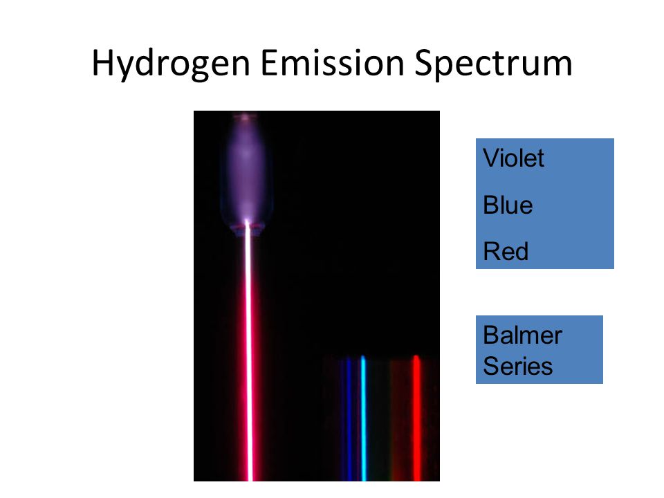 Hydrogen Emission Spectrum
