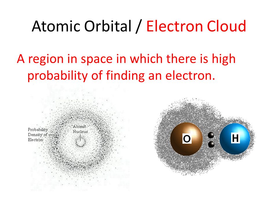 Atomic Orbital / Electron Cloud