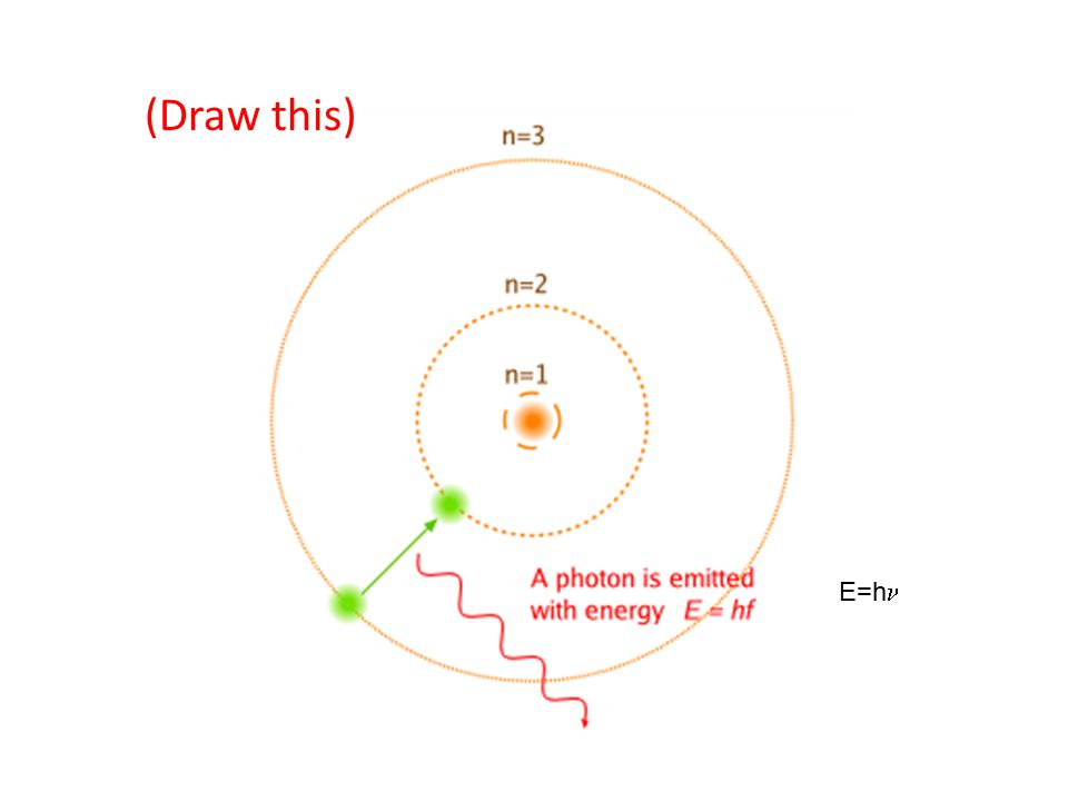(Draw this) E=hn