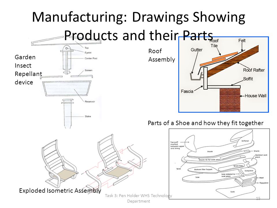 Manufacturing: Drawings Showing Products and their Parts