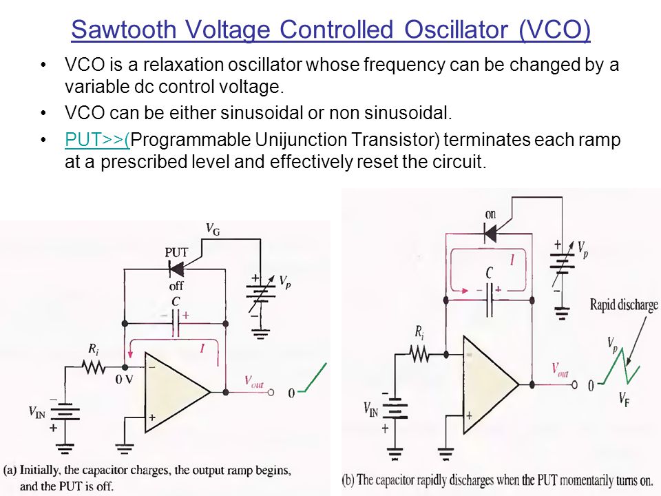 Relaxation Oscillators Ppt Download