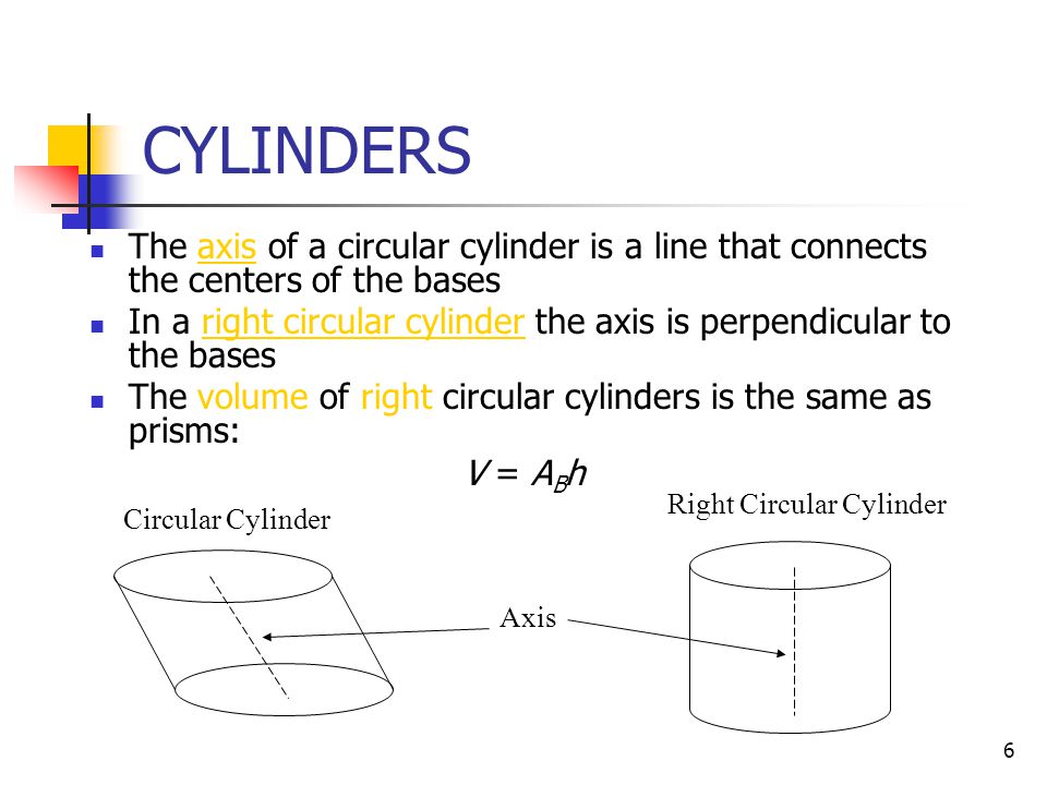 Right Circular Cylinder