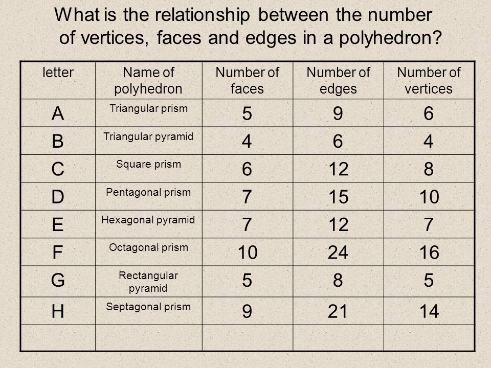 What is the relationship between the number