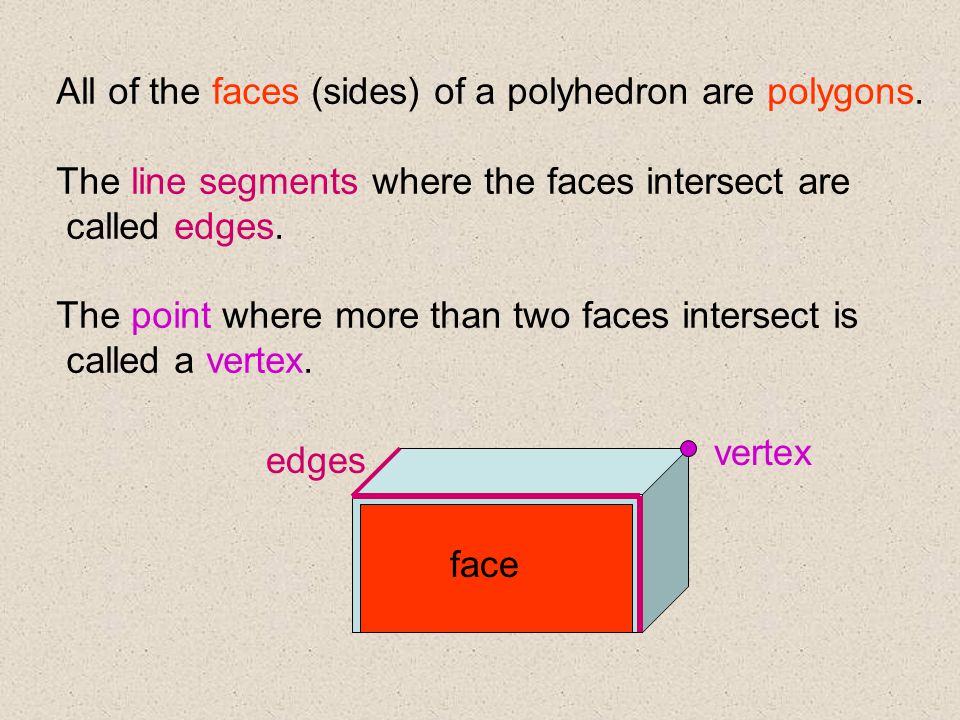All of the faces (sides) of a polyhedron are polygons.