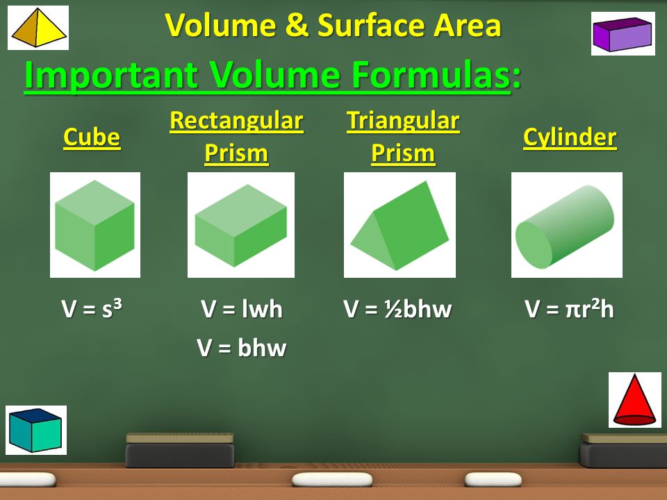 Important Volume Formulas: