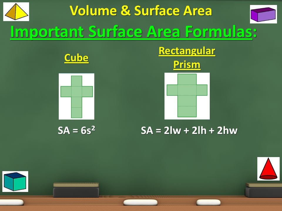 Important Surface Area Formulas: