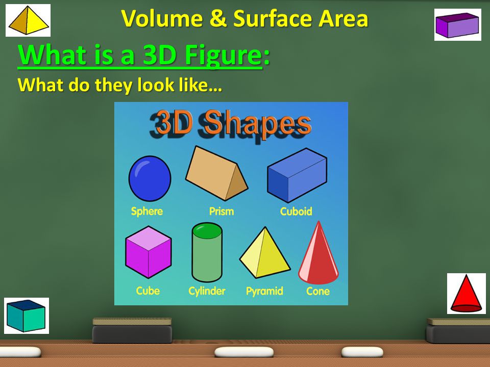 Volume & Surface Area What is a 3D Figure: What do they look like…