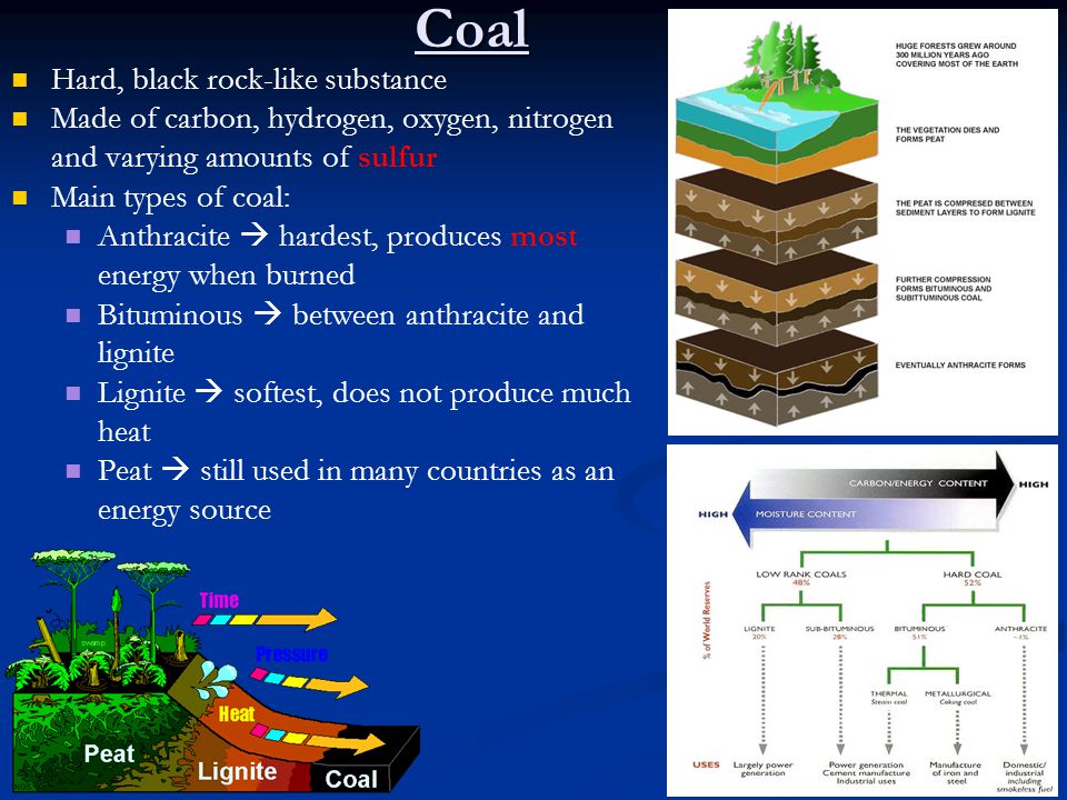 what is the hardest type of coal
