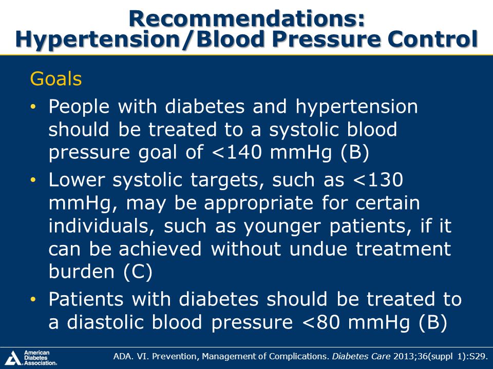 Recommendations: Hypertension/Blood Pressure Control